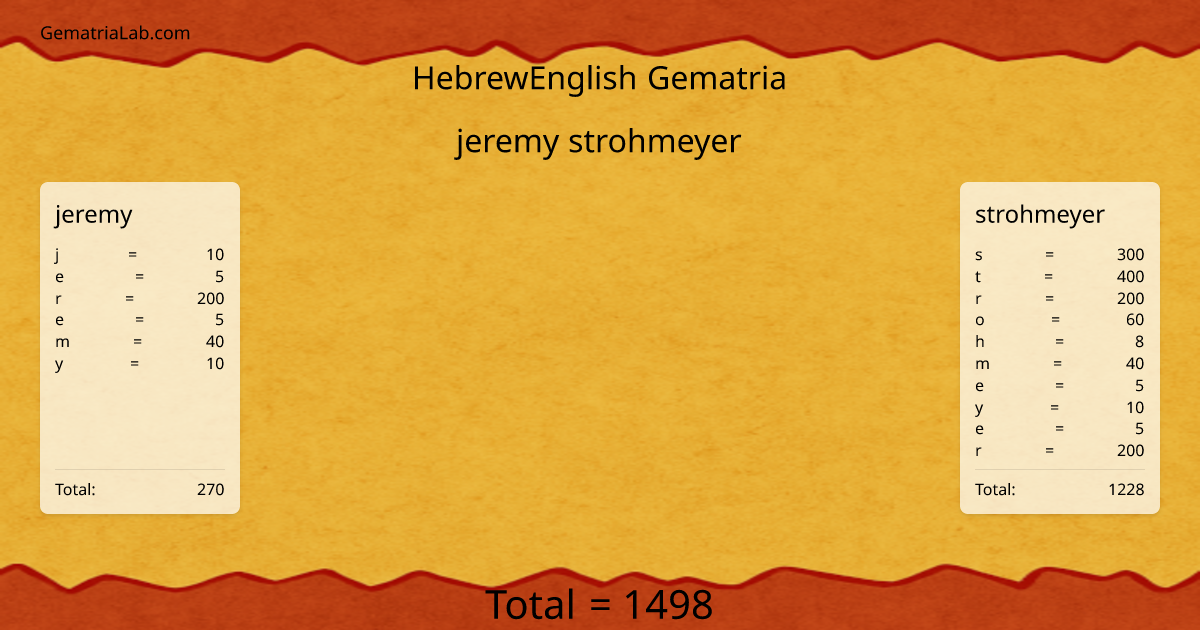 jeremy strohmeyer in hebrewEnglish Gematria